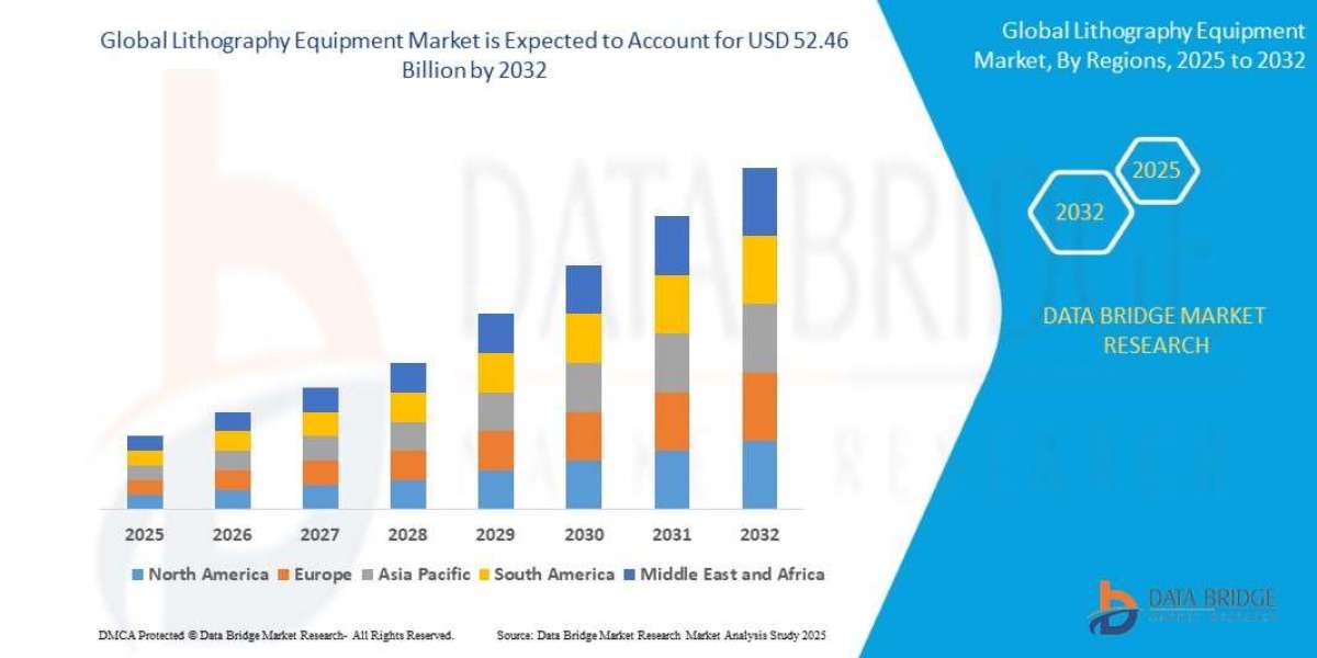 Lithography Equipment Market: Size, Share, and Future Growth