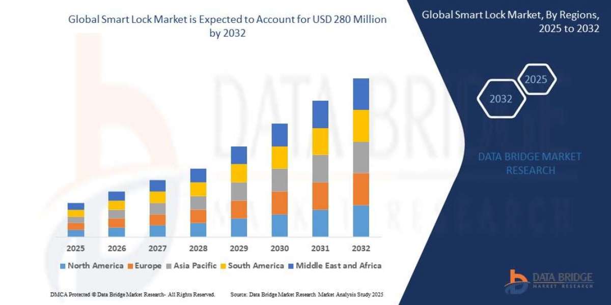 Light-Emitting Diode (LED) Driver Market Overview: Key Drivers and Challenges