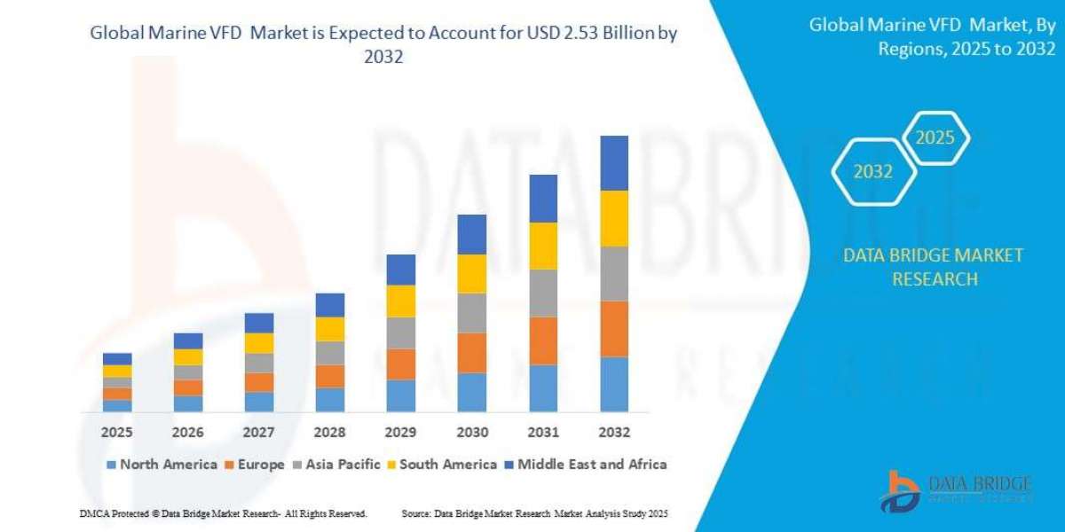Marine VFD Market Overview: Key Drivers and Challenges
