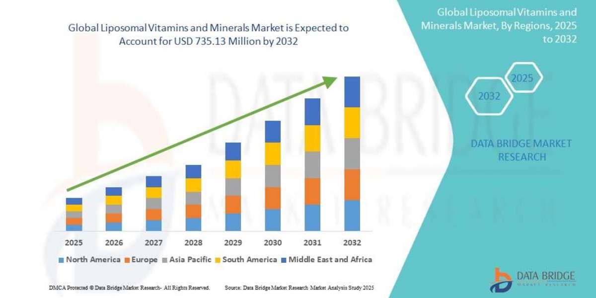 Liposomal Vitamins and Minerals Market: Trends, Analysis, and Competitive Landscape