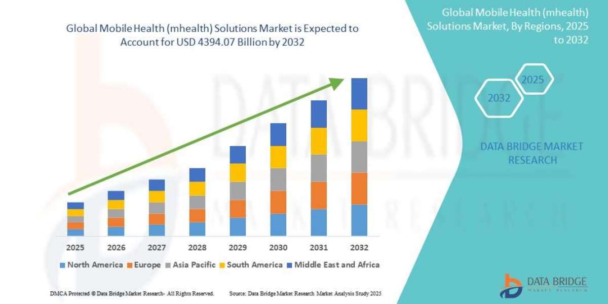 Mobile Health (mhealth) Solutions Market Overview: Key Drivers and Challenges