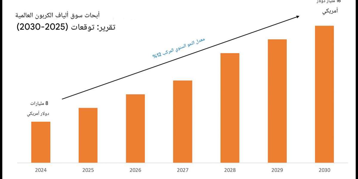 تقرير حجم سوق ألياف الكربون وحصة السوق والرؤية التنافسية لعام 2030